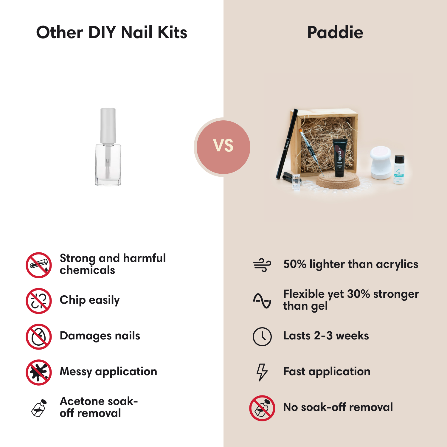 Paddie’s polygel is safer, it’s 50% stronger than acrylics, 70% stronger than gel and does not chip easily. It’s quick and easy to use and lasts up to 3 weeks.